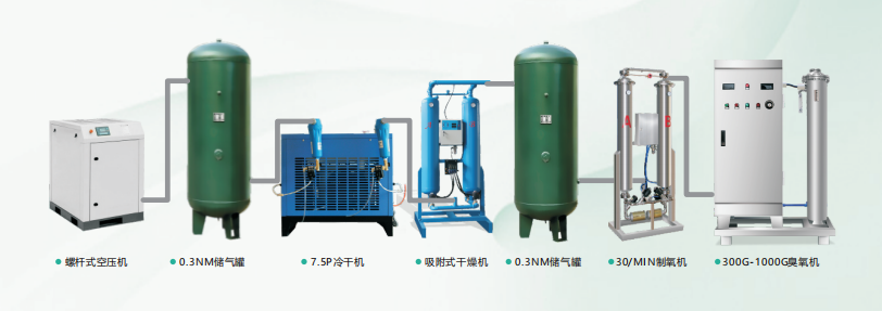 臭氧發(fā)生器，空氣源臭氧發(fā)生器，氧氣源臭氧發(fā)生器工業(yè)污水處理的應(yīng)用