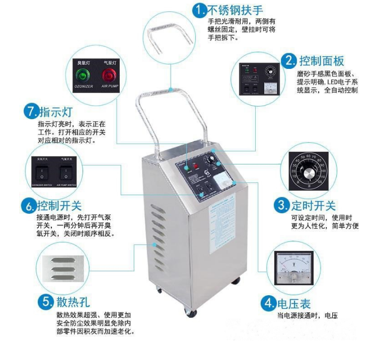 小型臭氧機，HY-002-3A,HY-001-5A臭氧發(fā)生器純水殺菌消毒